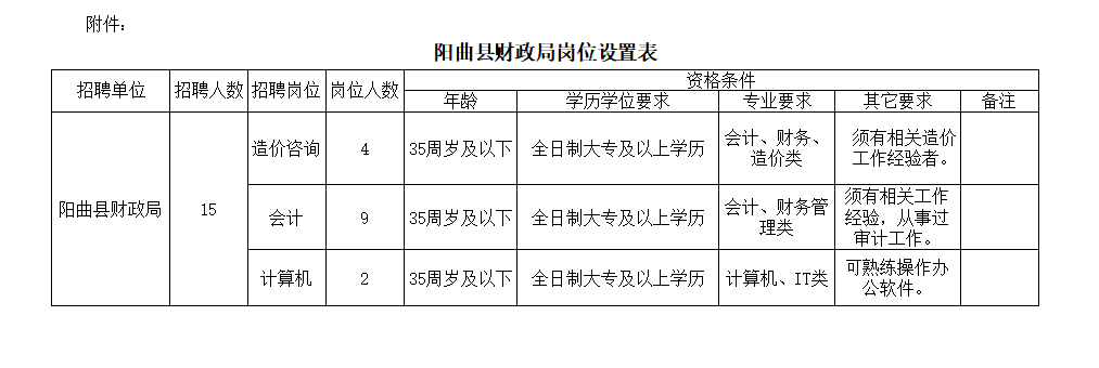 1587983750553193.png 崗位設(shè)置.png