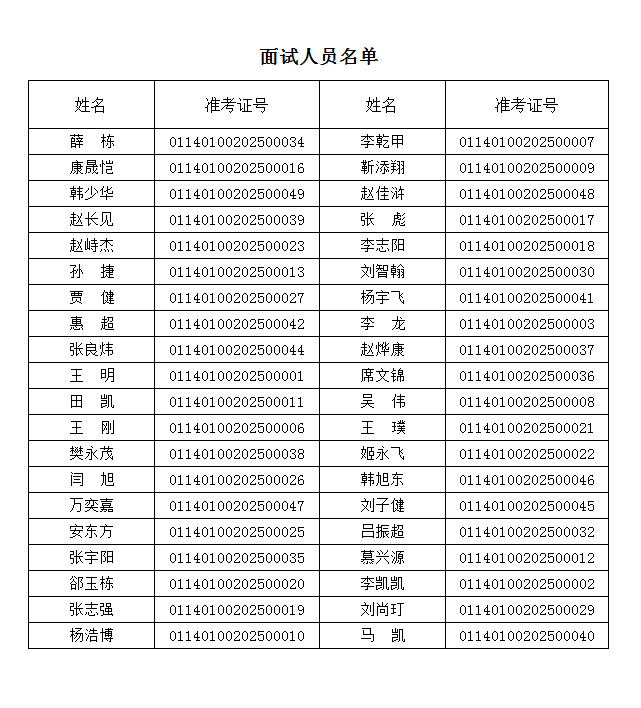 1741770429129812.jpg 面試人員名單.jpg