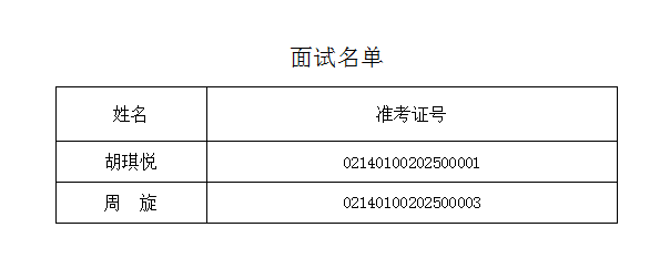 1741859948124233.jpg 面試名單.jpg