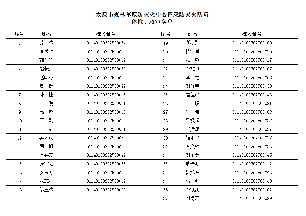 1742270048864070.jpg 體檢政審名單.jpg