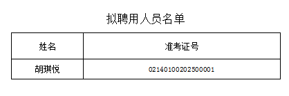 1742780793953578.png 擬聘用人員名單.png
