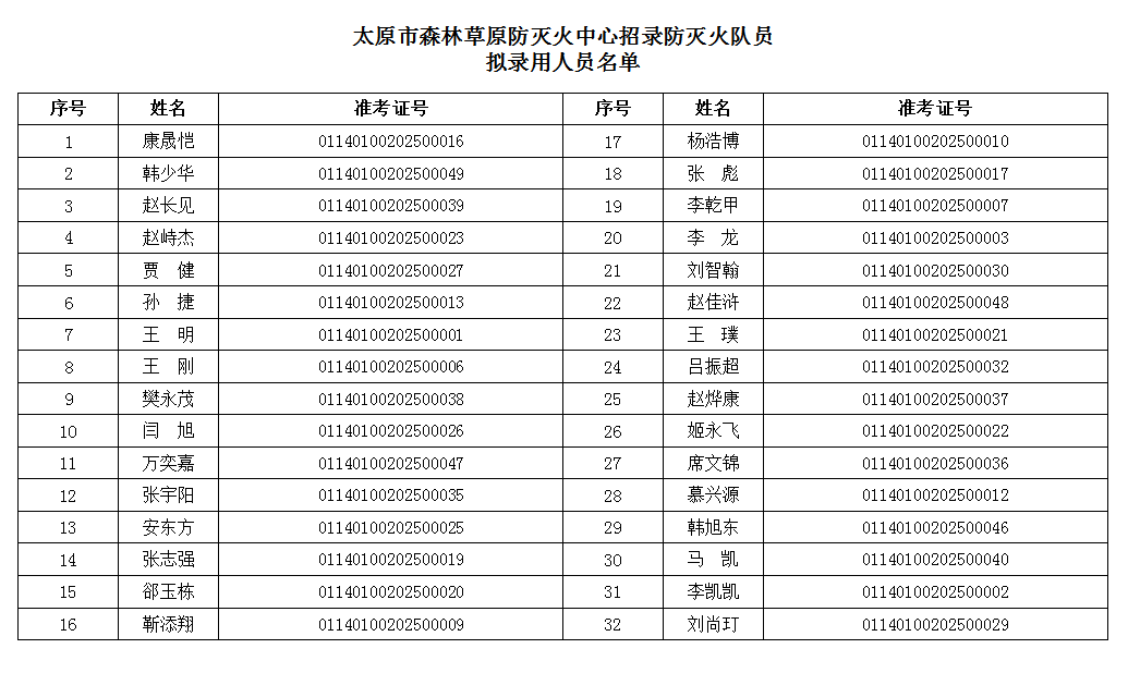 1742783369269580.jpg 錄用.jpg