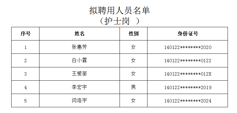 1746503006575770.jpg 護(hù)士崗.jpg